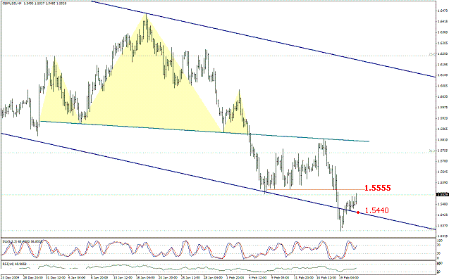 التحليل اليومي للعملات - الرسم البياني لزوج الجنية الاسترليني مقابل الدولار التحليل اليومي للعملات - الرسم البياني لزوج الجنية الاسترليني مقابل الدولار